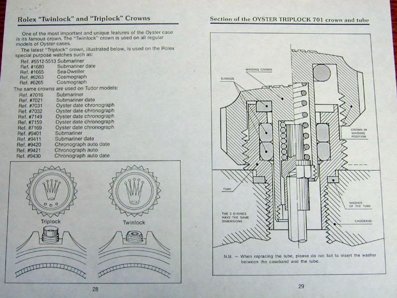Screw down crown questions