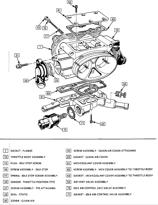 throttle body rebuild - CorvetteForum - Chevrolet Corvette Forum Discussion