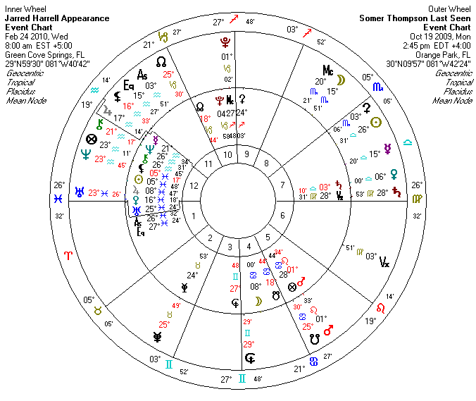 Forensic Astrology - SOMER THOMPSON,7 yr old missing 10/19/09 Orange ...